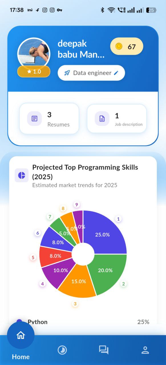 App Screen 5 - Progress Tracking
