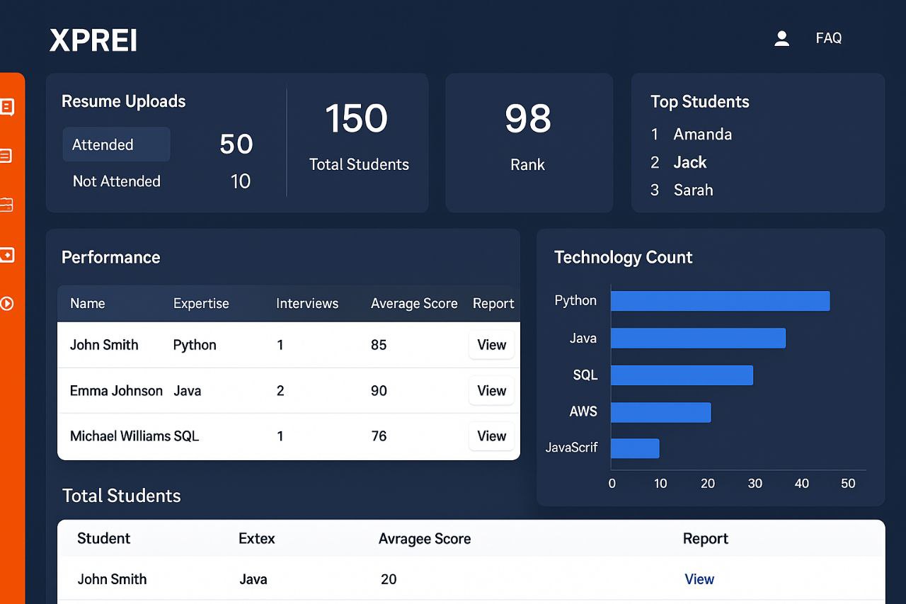Web Screen 2 - User Management